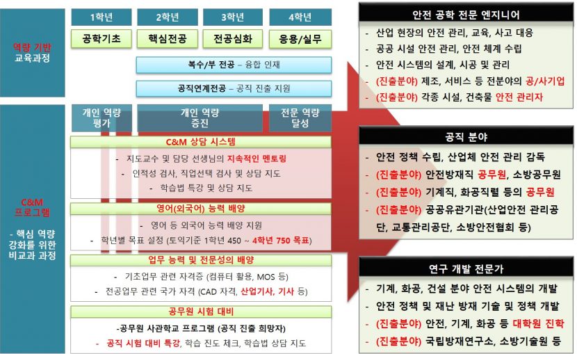 safety_graduate-story